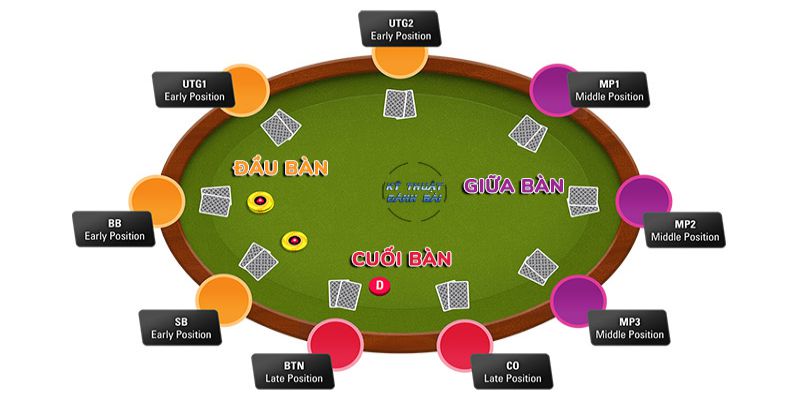 Chiến thuật nhớ lá bài 2 tại cổng game 